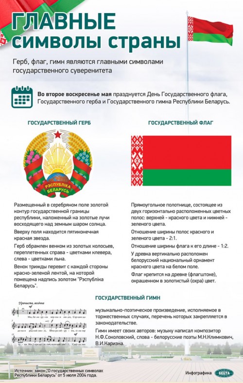 Во второе воскресенье мая отмечается День Государственного флага, Государственного герба и Государственного гимна Республики Беларусь