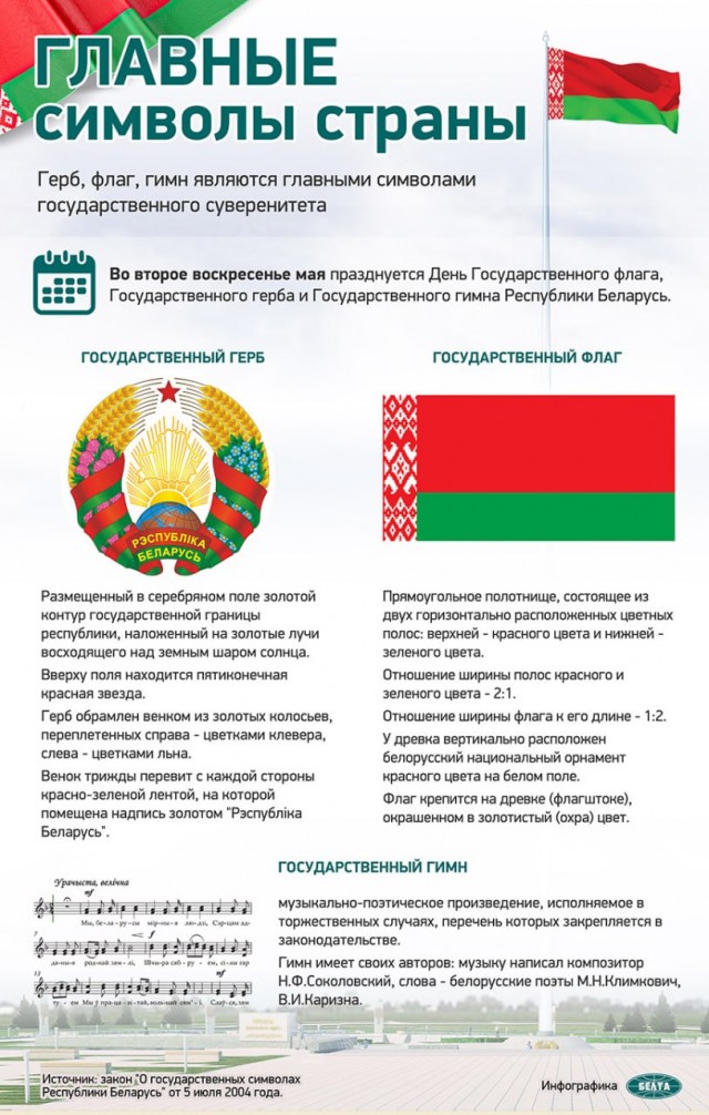 Во второе воскресенье мая отмечается День Государственного флага, Государственного герба и Государственного гимна Республики Беларусь